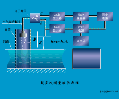 40张动图完美解析了所有传感器的工作原理