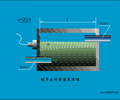 40张动图完美解析了所有传感器的工作原理