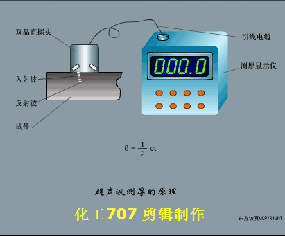 40张动图完美解析了所有传感器的工作原理