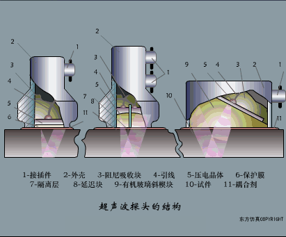 40张动图完美解析了所有传感器的工作原理