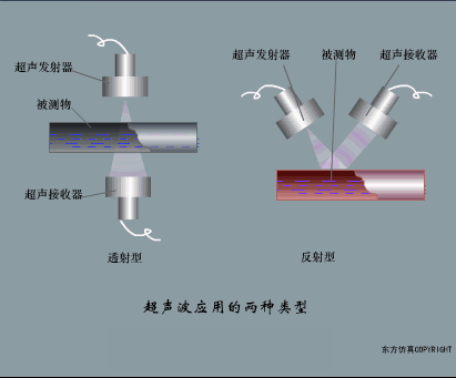 40张动图完美解析了所有传感器的工作原理