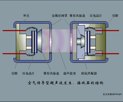 40张动图完美解析了所有传感器的工作原理