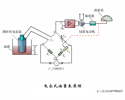 40张动图完美解析了所有传感器的工作原理