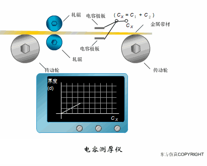 40张动图完美解析了所有传感器的工作原理