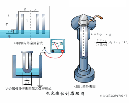 40张动图完美解析了所有传感器的工作原理