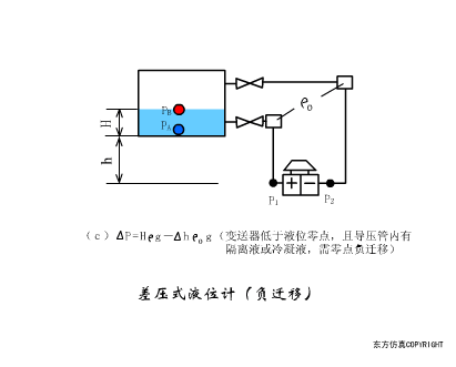 40张动图完美解析了所有传感器的工作原理