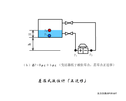 40张动图完美解析了所有传感器的工作原理