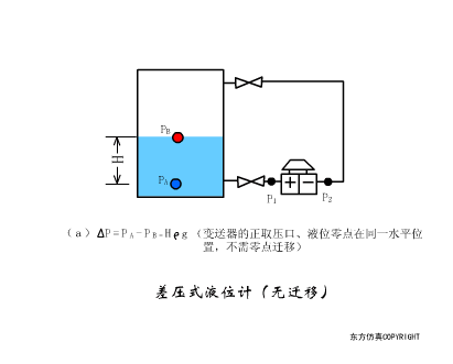 40张动图完美解析了所有传感器的工作原理