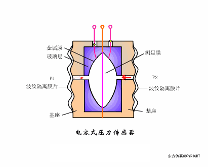 40张动图完美解析了所有传感器的工作原理