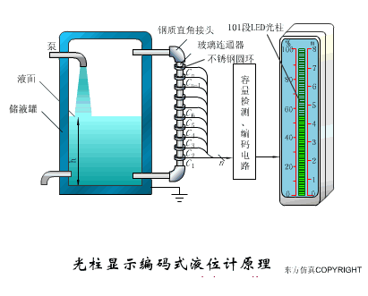 40张动图完美解析了所有传感器的工作原理