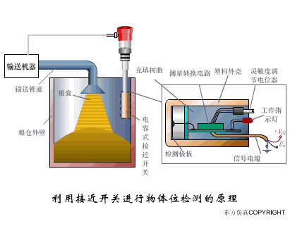 40张动图完美解析了所有传感器的工作原理