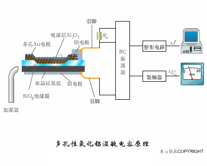 40张动图完美解析了所有传感器的工作原理