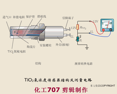 40张动图完美解析了所有传感器的工作原理
