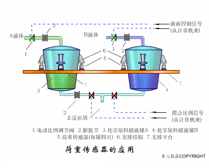 40张动图完美解析了所有传感器的工作原理