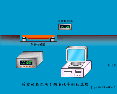 40张动图完美解析了所有传感器的工作原理
