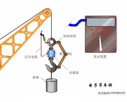 40张动图完美解析了所有传感器的工作原理