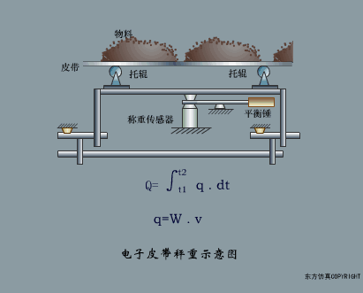40张动图完美解析了所有传感器的工作原理