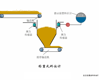 40张动图完美解析了所有传感器的工作原理