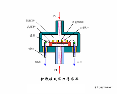 40张动图完美解析了所有传感器的工作原理