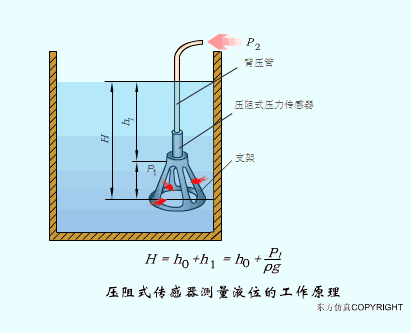 40张动图完美解析了所有传感器的工作原理