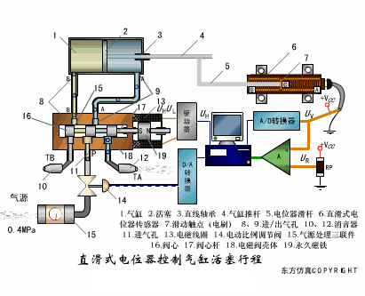 40张动图完美解析了所有传感器的工作原理