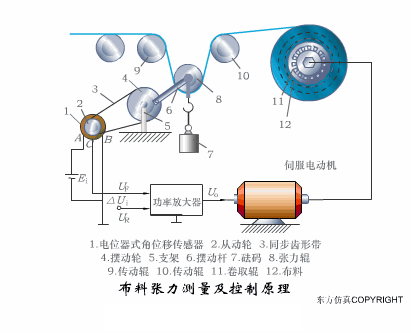 40张动图完美解析了所有传感器的工作原理
