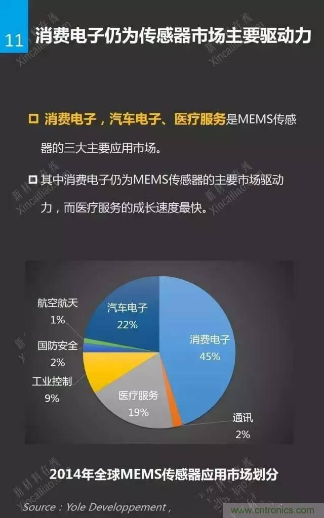 MEMS传感器产业链及其厂家汇总(附图解)