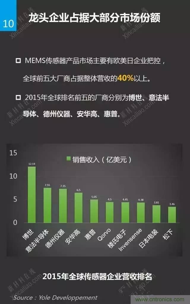 MEMS传感器产业链及其厂家汇总(附图解)
