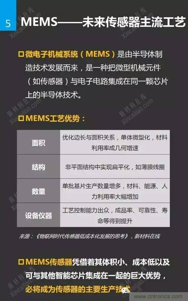 MEMS传感器产业链及其厂家汇总(附图解)