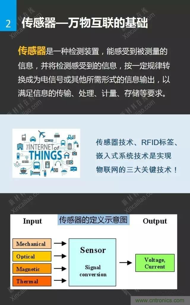 MEMS传感器产业链及其厂家汇总(附图解)