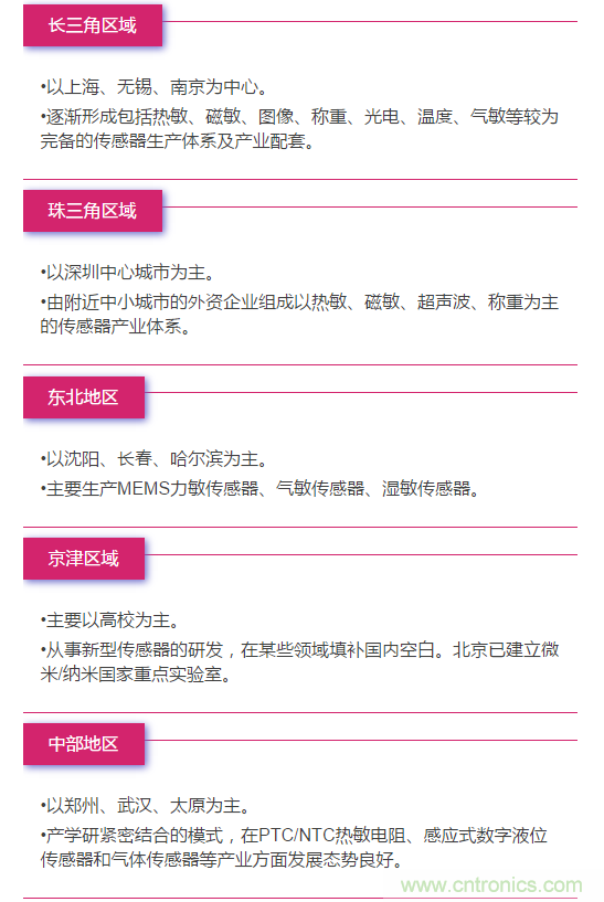MEMS传感器产业链及其厂家汇总(附图解)