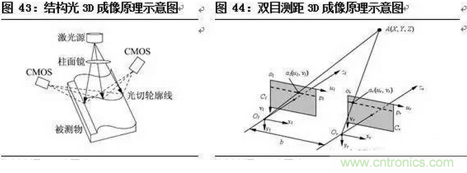 一文看懂智能图像传感器行业的前世今生