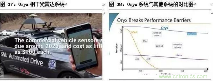 一文看懂智能图像传感器行业的前世今生