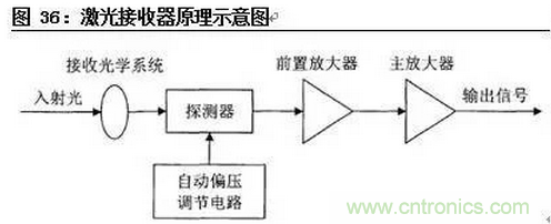 一文看懂智能图像传感器行业的前世今生