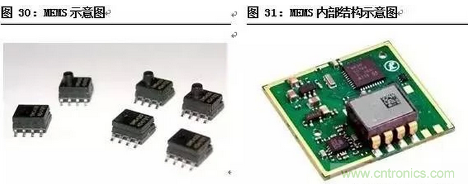 一文看懂智能图像传感器行业的前世今生