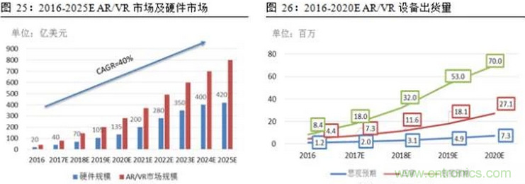 一文看懂智能图像传感器行业的前世今生