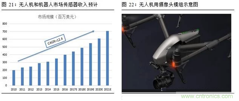 一文看懂智能图像传感器行业的前世今生