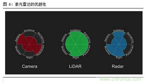 一文看懂智能图像传感器行业的前世今生