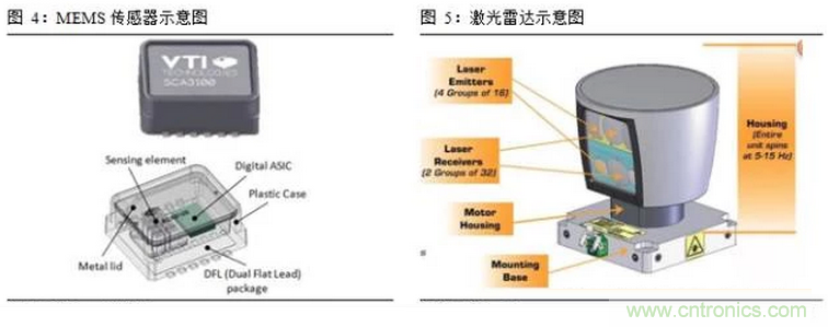 一文看懂智能图像传感器行业的前世今生