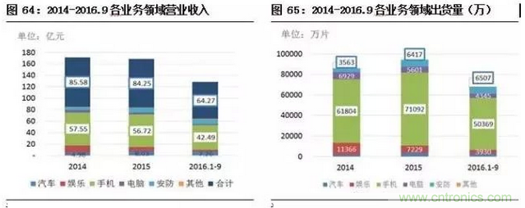 智能传感器专题报告：案例分析和投资逻辑
