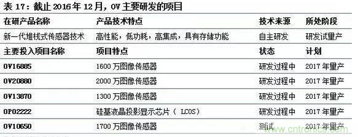 智能传感器专题报告：案例分析和投资逻辑