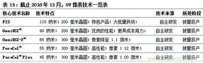 智能传感器专题报告：案例分析和投资逻辑