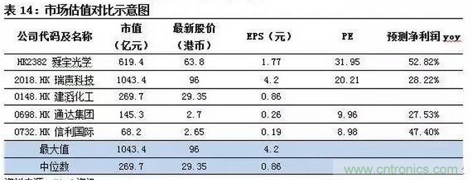智能传感器专题报告：案例分析和投资逻辑