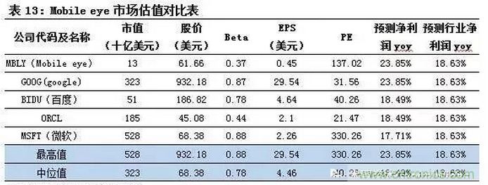 智能传感器专题报告：案例分析和投资逻辑