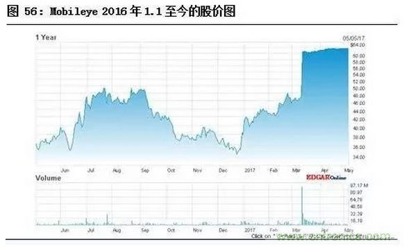 智能传感器专题报告：案例分析和投资逻辑