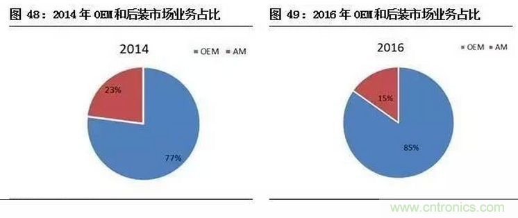 智能传感器专题报告：案例分析和投资逻辑