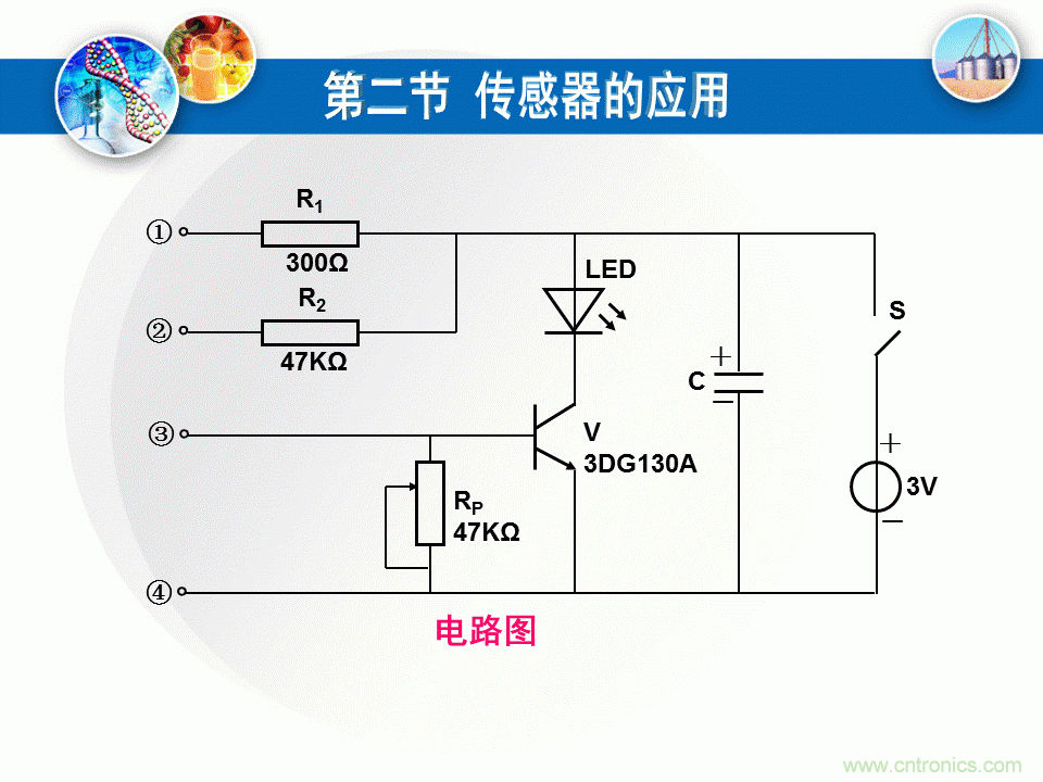 32张PPT简述传感器的7大应用！