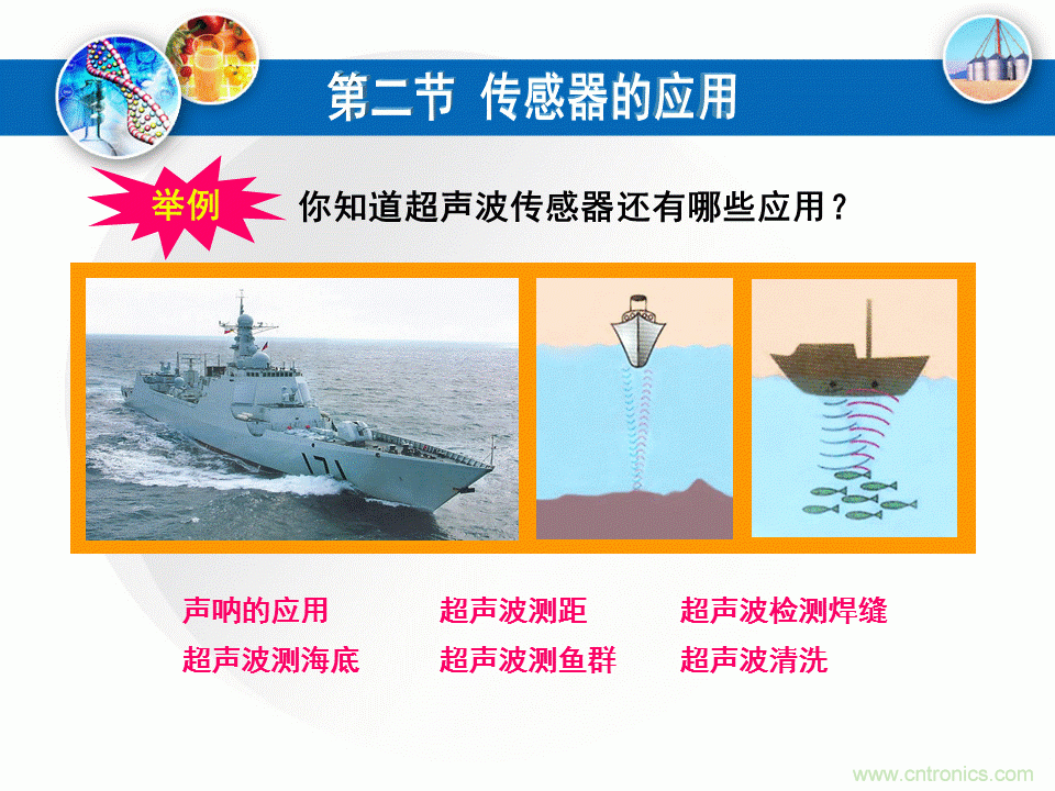 32张PPT简述传感器的7大应用！