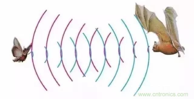 八大室内无线定位方案对比