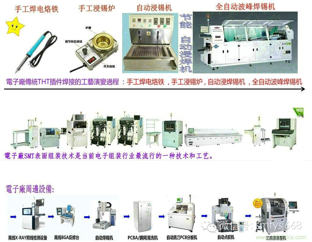 SMT无尘贴片车间生产环境要求与SMT制程管理规定实用手册！！